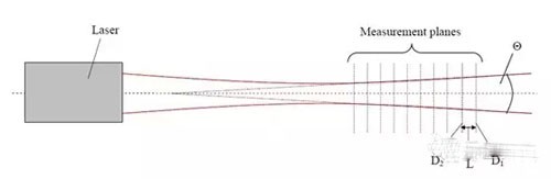 半導體(tǐ)激光器光斑在線調試的高效方法(圖12)