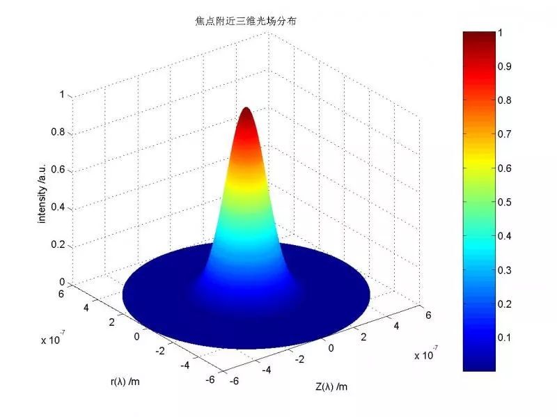 多圖對比，讓你秒懂“單模”“多模”光纖激光器