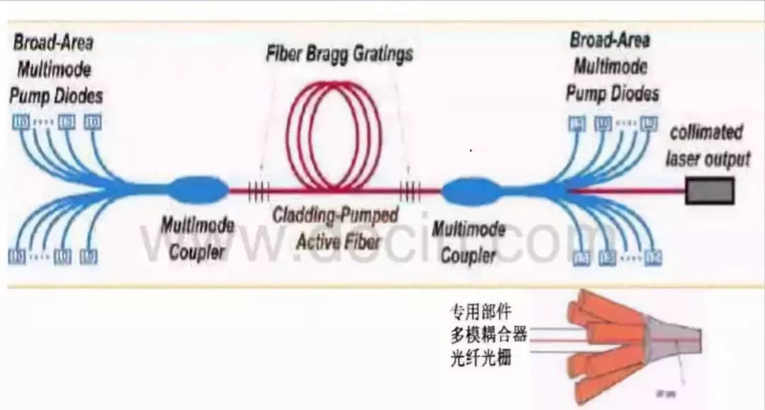 多圖對比，讓你秒懂“單模”“多模”光纖激光器(圖3)