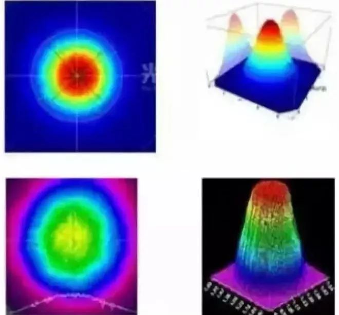 多圖對比，讓你秒懂“單模”“多模”光纖激光器(圖4)